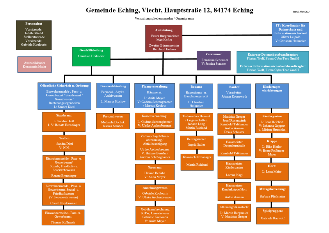 Organigramm Gemeinde Eching
